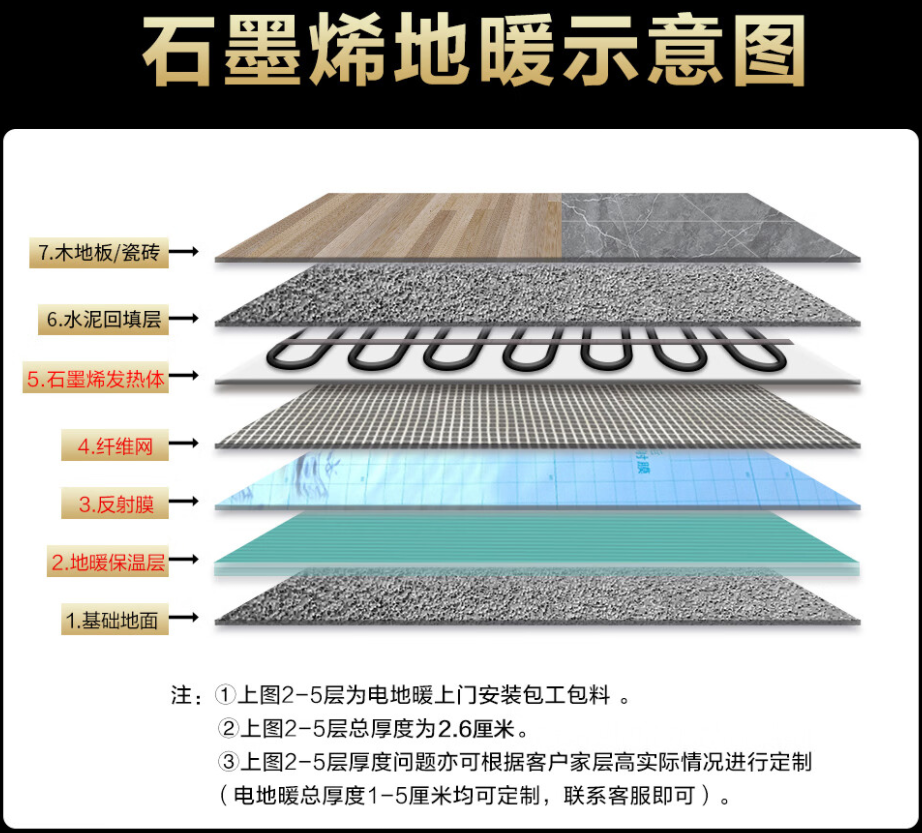 绥滨县 石墨烯电地暖公司哪家好？施工质量核心标准